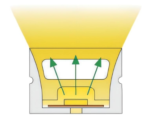 IP68 LED Streifen im Freien wasserdichte 20×14mm des Licht-Silikon-Rohr-LED