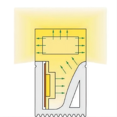 Wasserdichtes LED Silikon-Rohr IP65 IP67 für Neonstreifen-Beleuchtung 12×20mm
