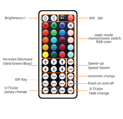 Wasserdichte Fernbedienung DCs 12V Smart LED Neonbeleuchtungs-5050