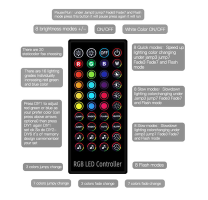 Fernsteuerungs-Streifen 5050 10m 12V RGB LED für Inneneinrichtung