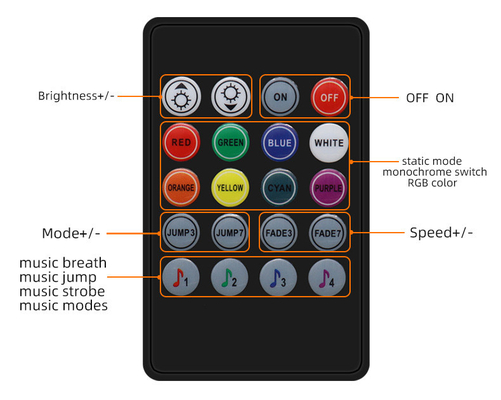 Streifen Bluetooth APP-Steuer-5050 RGB LED wasserdicht für Innendekoration im Freien